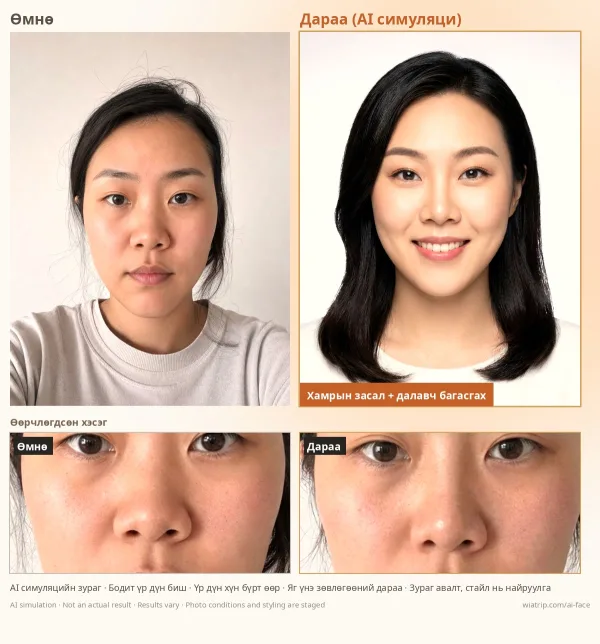 AI үнийн тооцооны жишээ карт